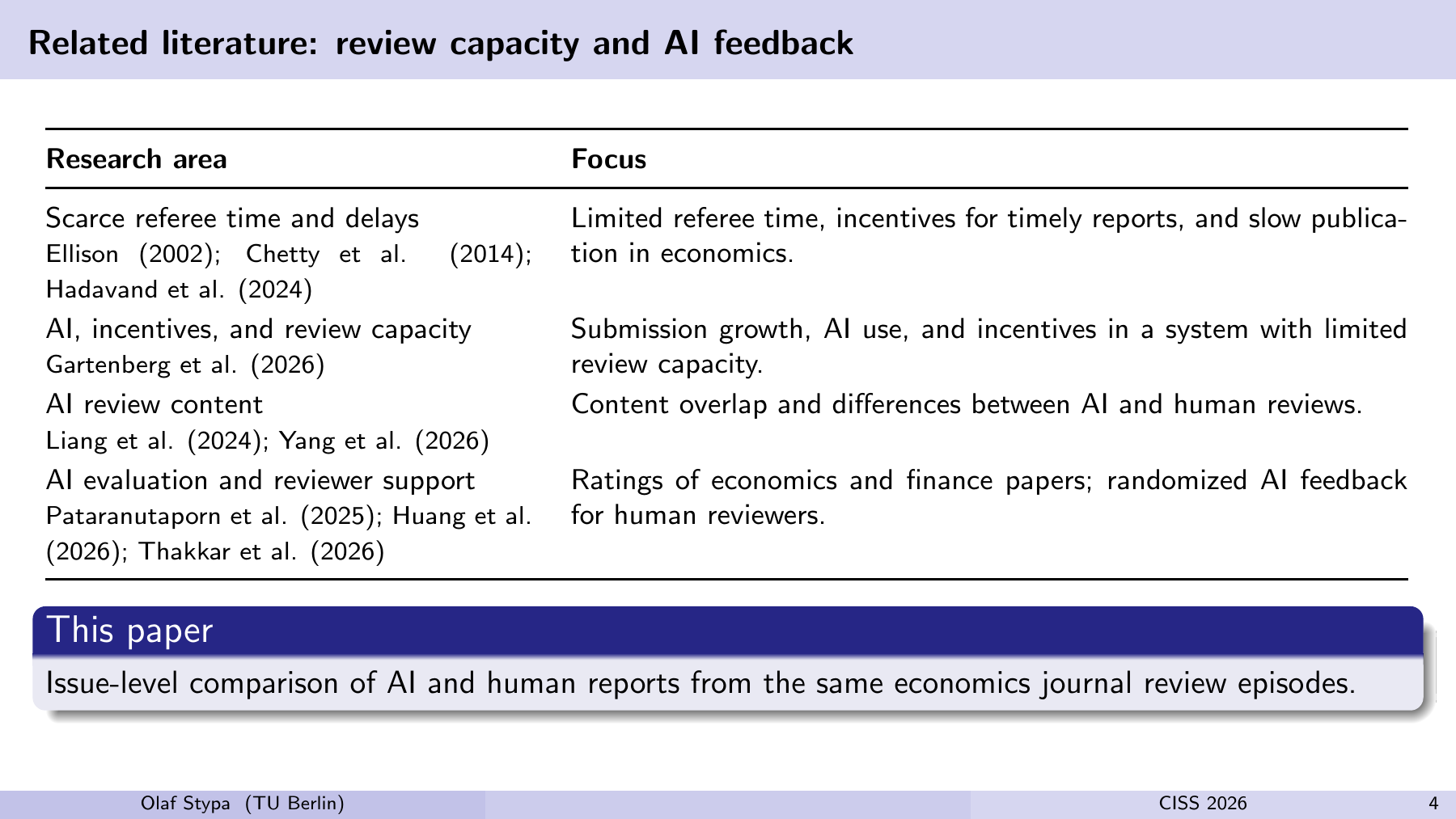 Related literature: review capacity and AI feedback Research area Focus Scarce referee time and delays Ellison (2002); Chetty et al. (2014); Hadavand et al. (2024) Limited referee time, incentives for timely reports, and slow publica- tion in economics. AI, incentives, and review capacity Gartenberg et al. (2026) Submission growth, AI use, and incentives in a system with limited review capacity. AI review content Liang et al. (2024); Yang et al. (2026) Content overlap and differences between AI and human reviews. AI evaluation and reviewer support Pataranutaporn et al. (2025); Huang et al. (2026); Thakkar et al. (2026) Ratings of economics and finance papers; randomized AI feedback for human reviewers. This paper Issue-level comparison of AI and human reports from the same economics journal review episodes. References Olaf Stypa (TU Berlin) CISS 2026 4